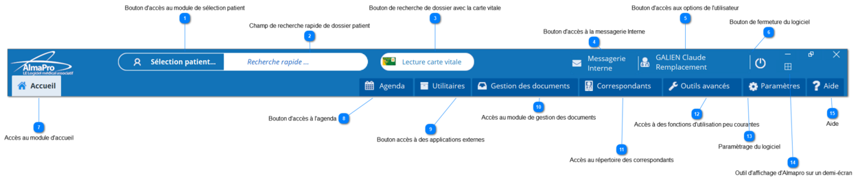 7.1. LE BANDEAU MULTIFONCTION